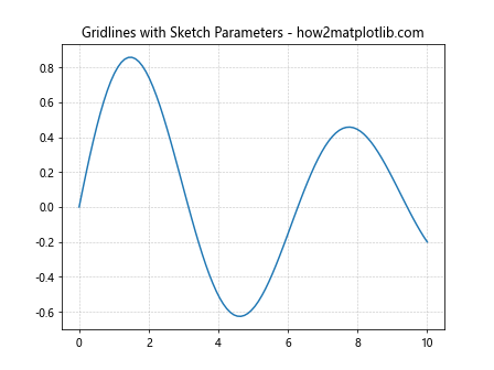 Comprehensive Guide to Matplotlib.axis.Axis.get_sketch_params() Function in Python