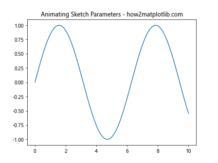 Comprehensive Guide to Matplotlib.axis.Axis.get_sketch_params() Function in Python