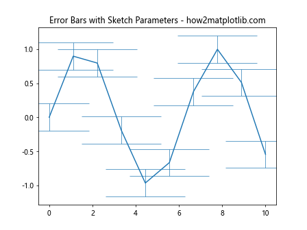 Comprehensive Guide to Matplotlib.axis.Axis.get_sketch_params() Function in Python