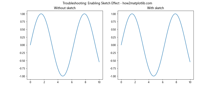 Comprehensive Guide to Matplotlib.axis.Axis.get_sketch_params() Function in Python