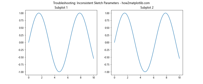 Comprehensive Guide to Matplotlib.axis.Axis.get_sketch_params() Function in Python