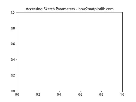 Comprehensive Guide to Matplotlib.axis.Axis.get_sketch_params() Function in Python