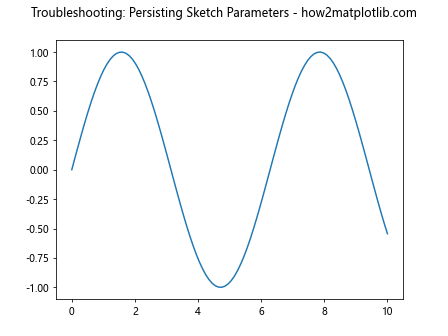 Comprehensive Guide to Matplotlib.axis.Axis.get_sketch_params() Function in Python