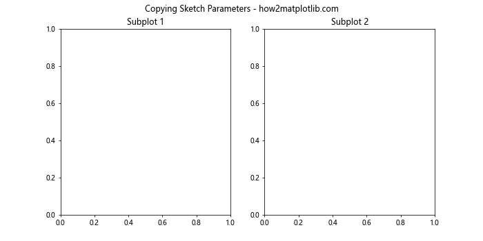 Comprehensive Guide to Matplotlib.axis.Axis.get_sketch_params() Function in Python