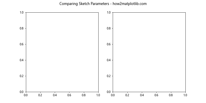 Comprehensive Guide to Matplotlib.axis.Axis.get_sketch_params() Function in Python