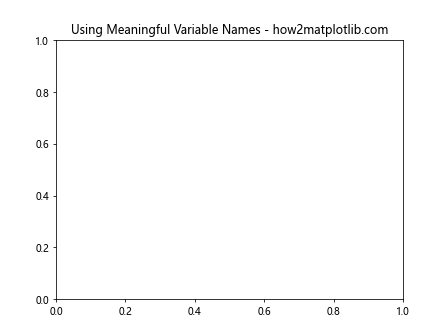 Comprehensive Guide to Matplotlib.axis.Axis.get_sketch_params() Function in Python