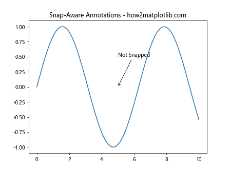 Comprehensive Guide to Matplotlib.axis.Axis.get_snap() Function in Python