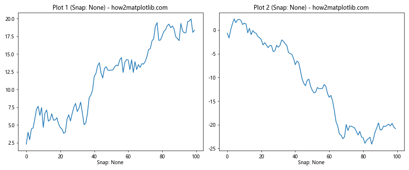 Comprehensive Guide to Matplotlib.axis.Axis.get_snap() Function in Python