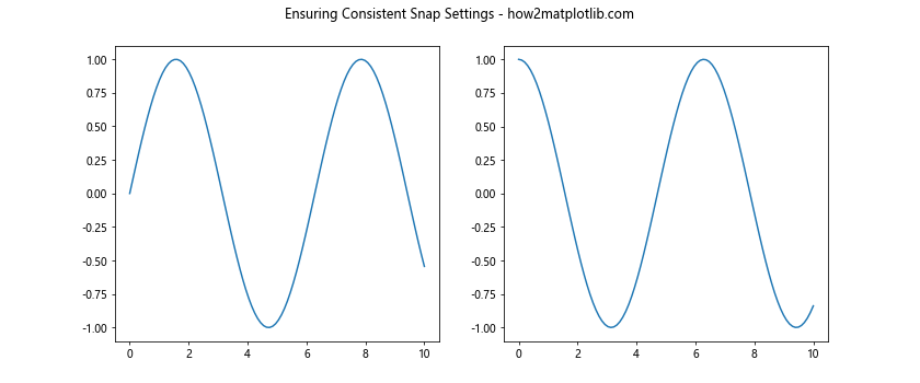 Comprehensive Guide to Matplotlib.axis.Axis.get_snap() Function in Python