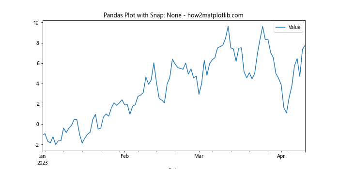 Comprehensive Guide to Matplotlib.axis.Axis.get_snap() Function in Python