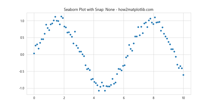 Comprehensive Guide to Matplotlib.axis.Axis.get_snap() Function in Python