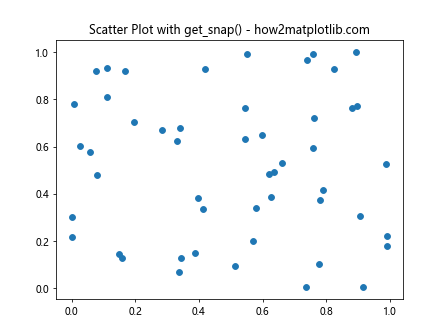 Comprehensive Guide to Matplotlib.axis.Axis.get_snap() Function in Python