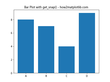 Comprehensive Guide to Matplotlib.axis.Axis.get_snap() Function in Python