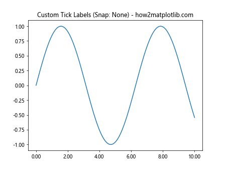 Comprehensive Guide to Matplotlib.axis.Axis.get_snap() Function in Python