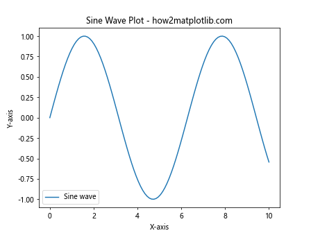 Comprehensive Guide to Matplotlib.axis.Axis.get_tick_space() Function in Python