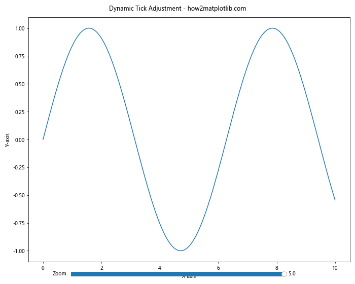 Comprehensive Guide to Matplotlib.axis.Axis.get_tick_space() Function in Python