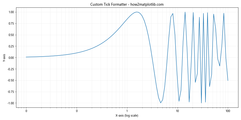 Comprehensive Guide to Matplotlib.axis.Axis.get_tick_space() Function in Python