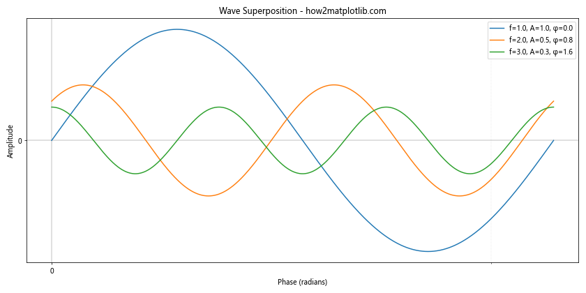 Comprehensive Guide to Matplotlib.axis.Axis.get_tick_space() Function in Python