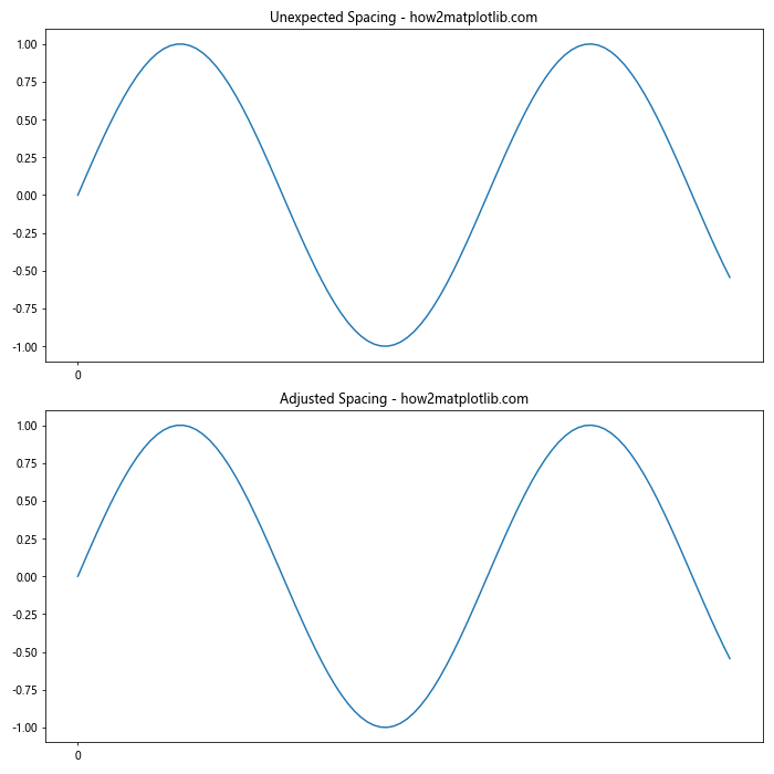 Comprehensive Guide to Matplotlib.axis.Axis.get_tick_space() Function in Python