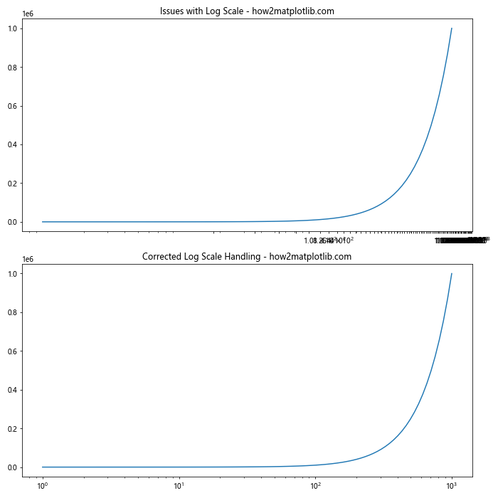 Comprehensive Guide to Matplotlib.axis.Axis.get_tick_space() Function in Python