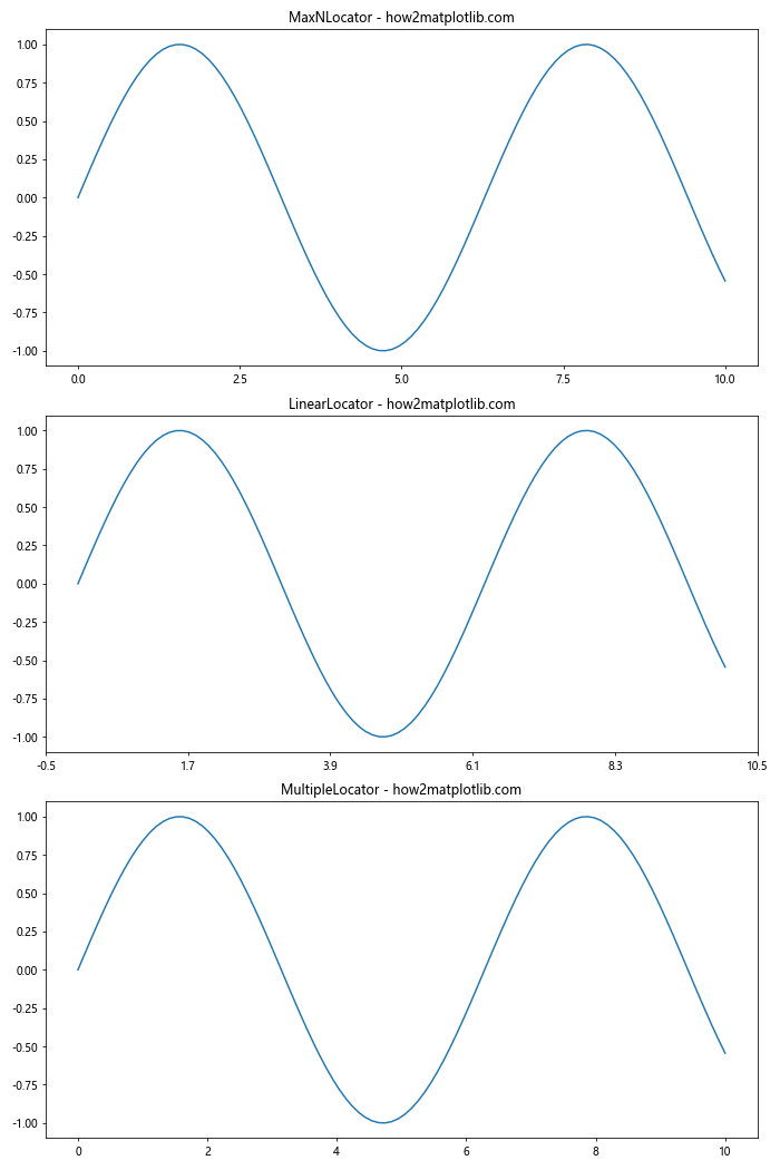 Comprehensive Guide to Matplotlib.axis.Axis.get_tick_space() Function in Python