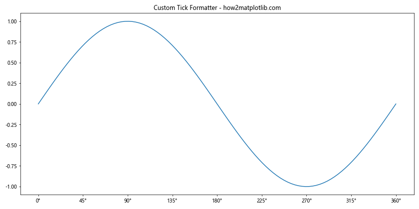 Comprehensive Guide to Matplotlib.axis.Axis.get_tick_space() Function in Python