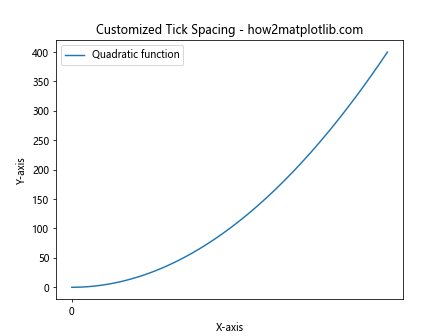 Comprehensive Guide to Matplotlib.axis.Axis.get_tick_space() Function in Python