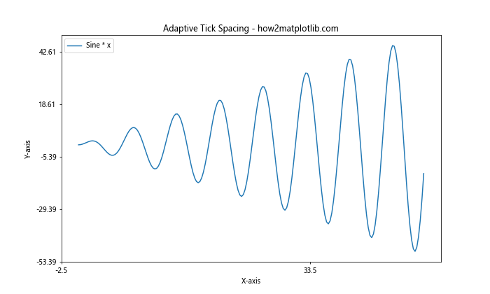 Comprehensive Guide to Matplotlib.axis.Axis.get_tick_space() Function in Python