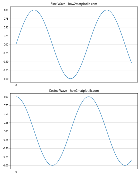 Comprehensive Guide to Matplotlib.axis.Axis.get_tick_space() Function in Python