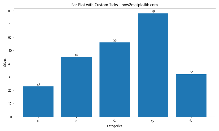 Comprehensive Guide to Matplotlib.axis.Axis.get_tick_space() Function in Python