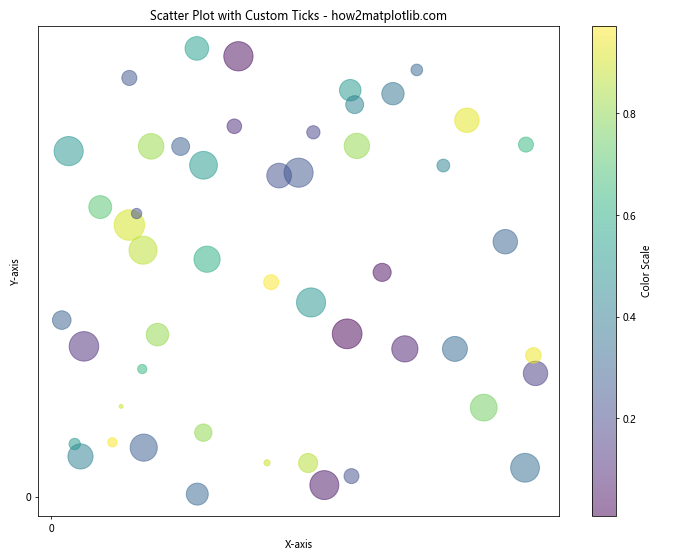 Comprehensive Guide to Matplotlib.axis.Axis.get_tick_space() Function in Python