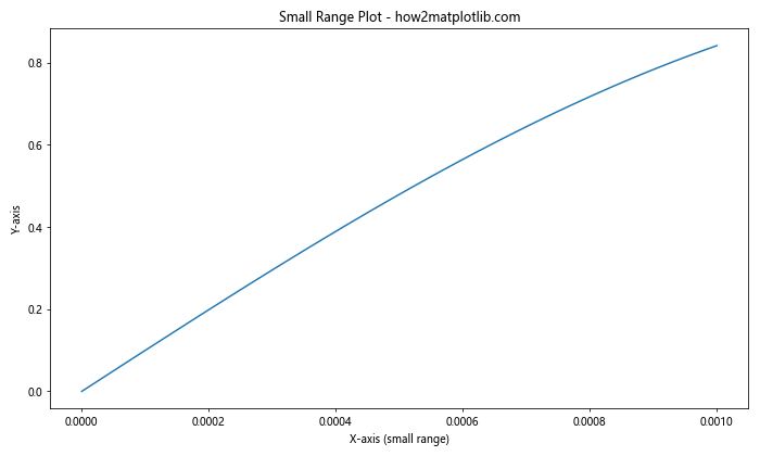 Comprehensive Guide to Matplotlib.axis.Axis.get_tick_space() Function in Python