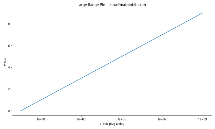 Comprehensive Guide to Matplotlib.axis.Axis.get_tick_space() Function in Python