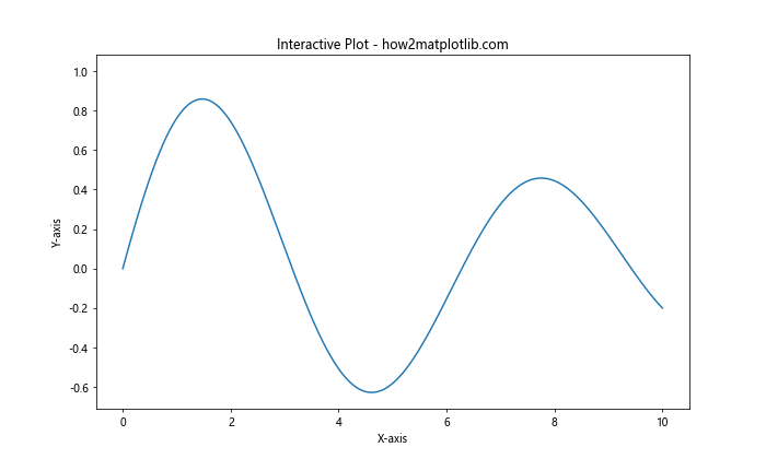 Comprehensive Guide to Matplotlib.axis.Axis.get_tick_space() Function in Python