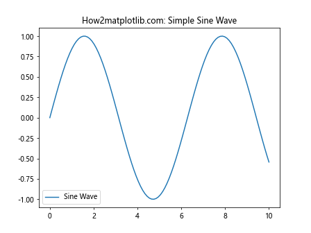 Comprehensive Guide to Matplotlib.axis.Axis.get_tightbbox() Function in Python