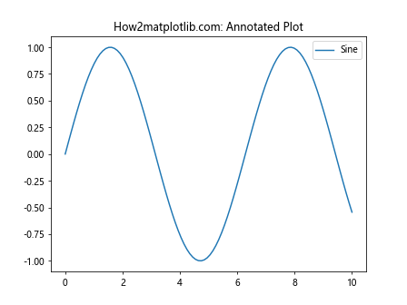 Comprehensive Guide to Matplotlib.axis.Axis.get_tightbbox() Function in Python