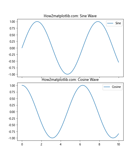 Comprehensive Guide to Matplotlib.axis.Axis.get_tightbbox() Function in Python