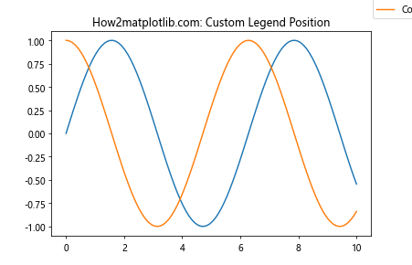 Comprehensive Guide to Matplotlib.axis.Axis.get_tightbbox() Function in Python