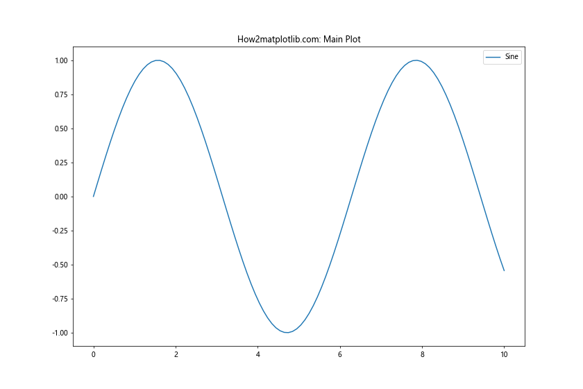 Comprehensive Guide to Matplotlib.axis.Axis.get_tightbbox() Function in Python