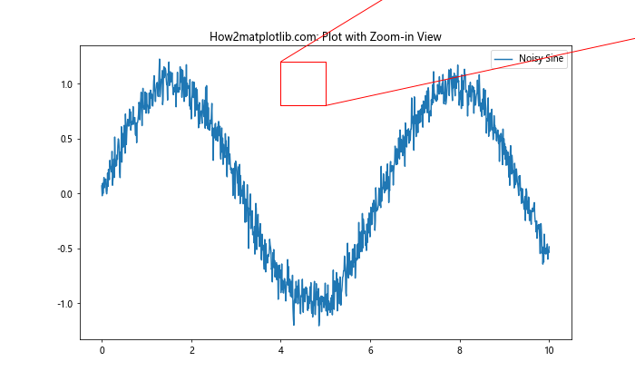 Comprehensive Guide to Matplotlib.axis.Axis.get_tightbbox() Function in Python