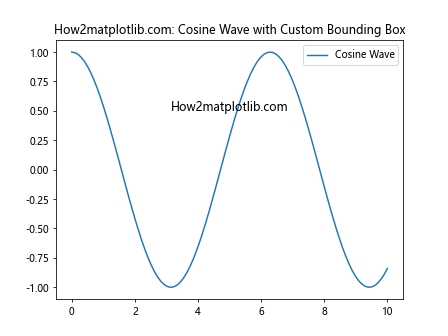 Comprehensive Guide to Matplotlib.axis.Axis.get_tightbbox() Function in Python