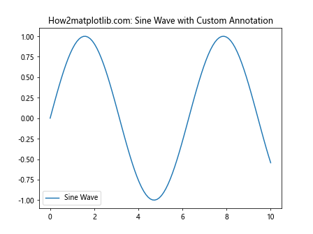 Comprehensive Guide to Matplotlib.axis.Axis.get_tightbbox() Function in Python