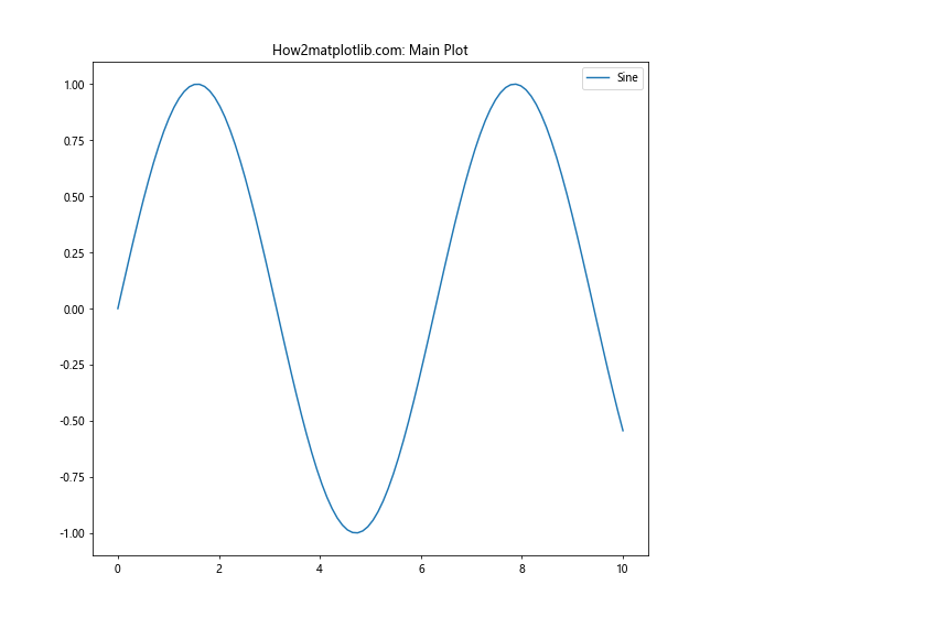 Comprehensive Guide to Matplotlib.axis.Axis.get_tightbbox() Function in Python