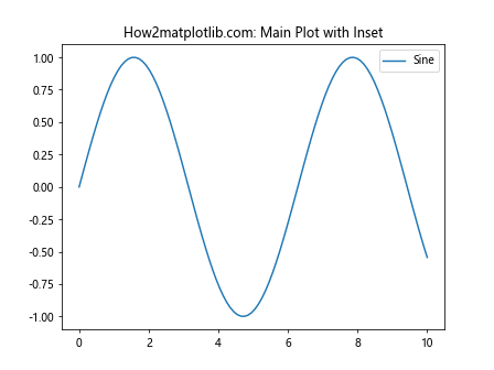 Comprehensive Guide to Matplotlib.axis.Axis.get_tightbbox() Function in Python