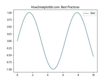 Comprehensive Guide to Matplotlib.axis.Axis.get_tightbbox() Function in Python