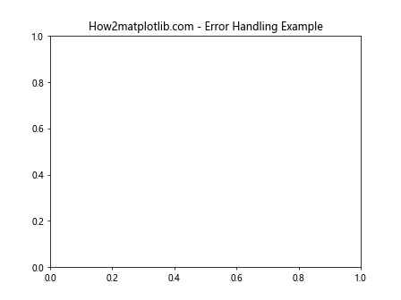 Comprehensive Guide to Matplotlib.axis.Axis.get_transform() Function in Python