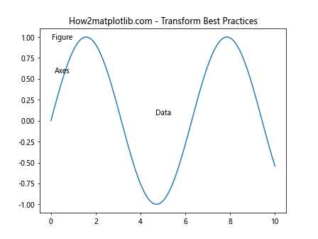 Comprehensive Guide to Matplotlib.axis.Axis.get_transform() Function in Python