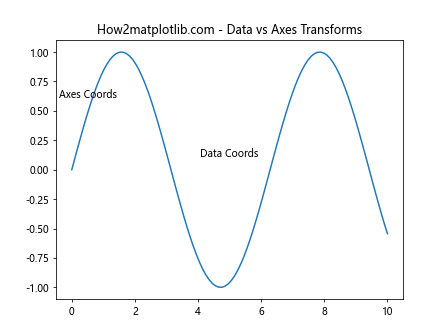 Comprehensive Guide to Matplotlib.axis.Axis.get_transform() Function in Python