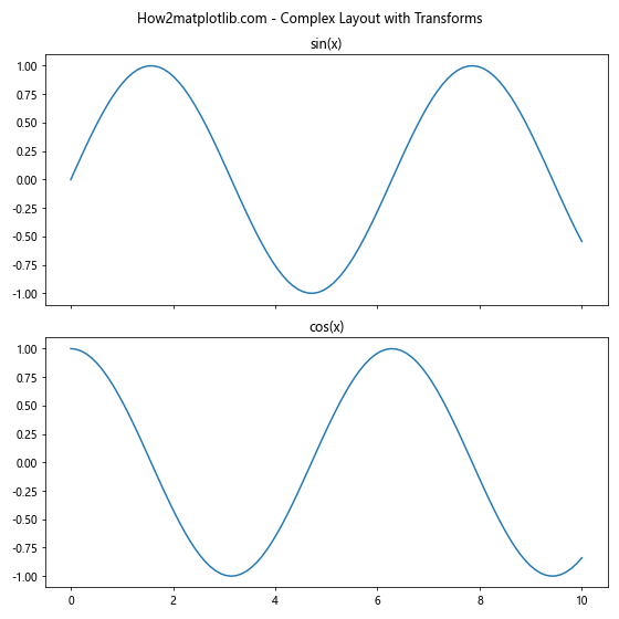 Comprehensive Guide to Matplotlib.axis.Axis.get_transform() Function in Python