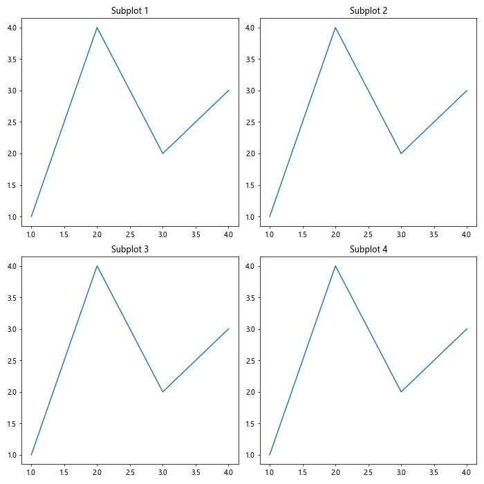 Comprehensive Guide to Using Matplotlib.axis.Axis.get_url() Function in Python